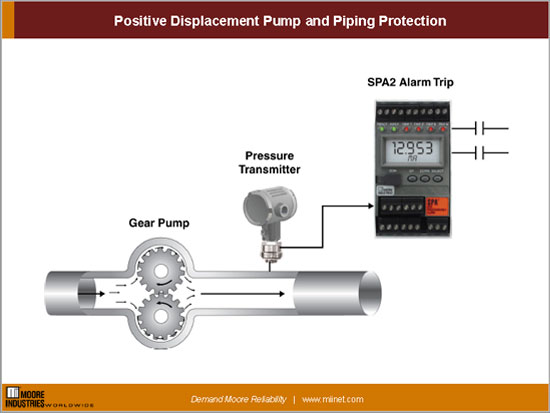 PD pump and Piping protection