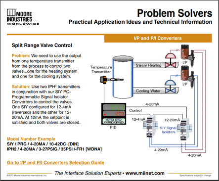 Split Range Valve Control Problem Solvers Moore Industries