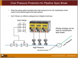Over Pressure Protection for Pipeline Spec Break