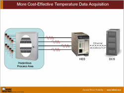 More Cost-Effective Temperature Data Acquisition