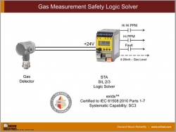Gas Measurement Safety Logic Solver