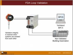 Loop Validation for Pharma or FDA