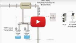 Natural Gas and Oil Wellhead Application Video