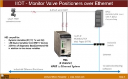 IIOT - Monitor Valve Positioners over Ethernet