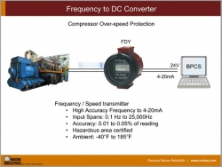 Compressor Overspeed Protection Using a Frequency to DC Converter