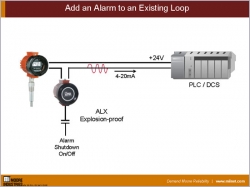 Add an Alarm to an Existing Loop