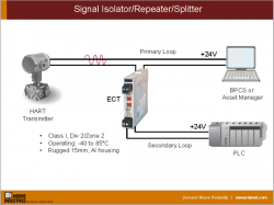 Signal Isolator/Repeater/Splitter