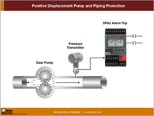 Positive Displacement Pump and Piping Protection