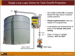 Single Loop Logic Solver for Tank Overfill Protection