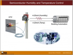 Semiconductor Humidity and Temperature Control