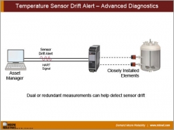 Temperature Sensor Drift Alert – Advanced Diagnostics