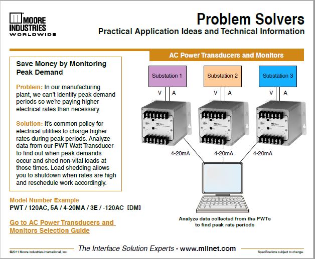 Save Money by Monitoring Peak Demand problem Solvers Moore Industries