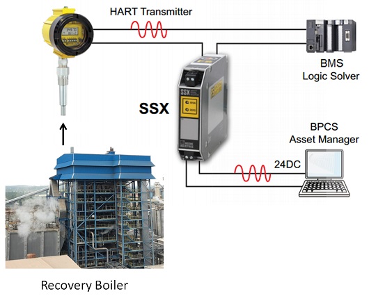 BMS Signal Splitter Image paper mill boiler