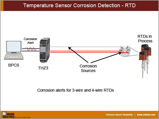 Temperature Sensor Corrosion Detection - RTD