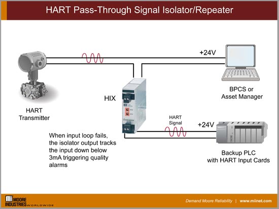 HART Pass-Through Signal Isolator/Repeater