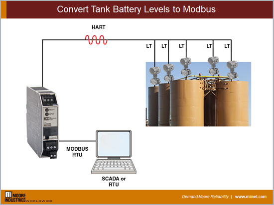 Convert Tank Battery Levels to Modbus