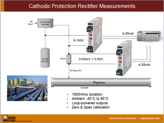 Cathodic Protection Rectifier Measurements