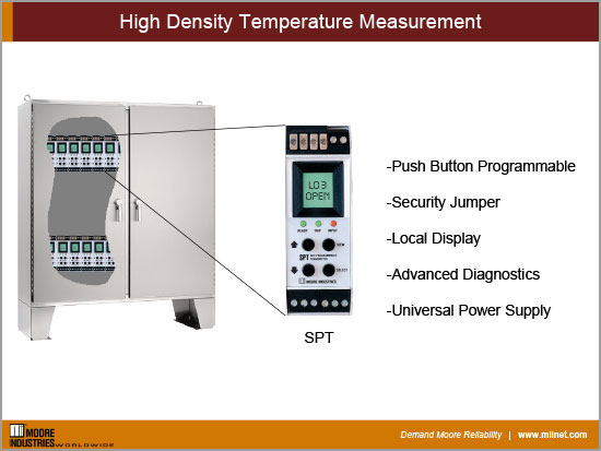 High Density Temperature Measurement