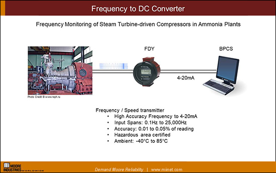 Frequency to DC Converter2