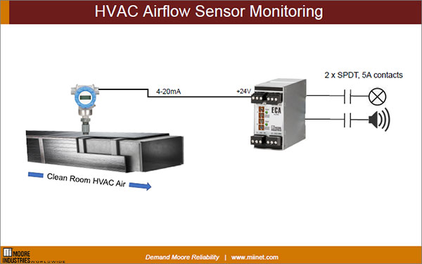 HVAC Airflow Sensor Monitoring