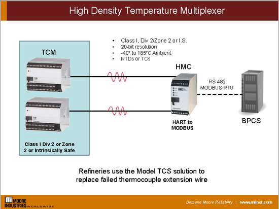 High Density Temperature Multiplexer