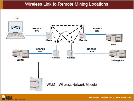 Wireless Link to Remote Mining Locations 