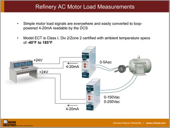 Refinery AC Motor Load Measurements