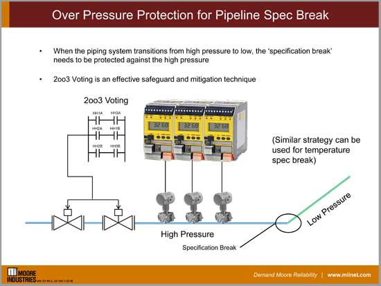 Over Pressure Protection for Pipeline Spec Break