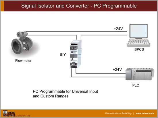 Signal Isolator and Converter - PC Programmable 