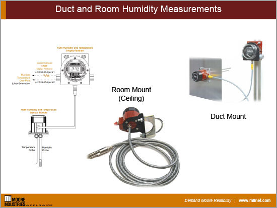 Duct and Room Humidity Measurements 