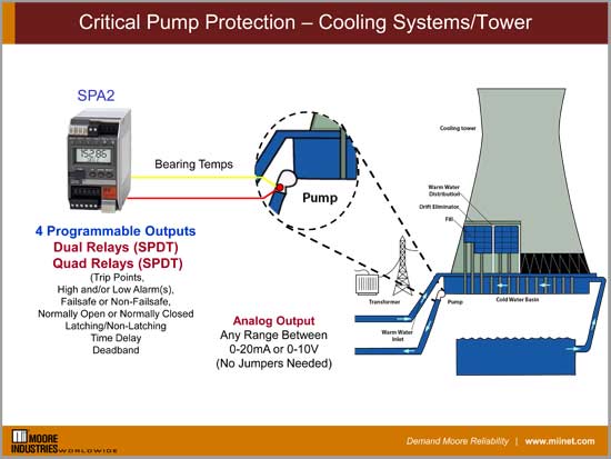 Critical Pump Protection – Cooling Systems/Tower