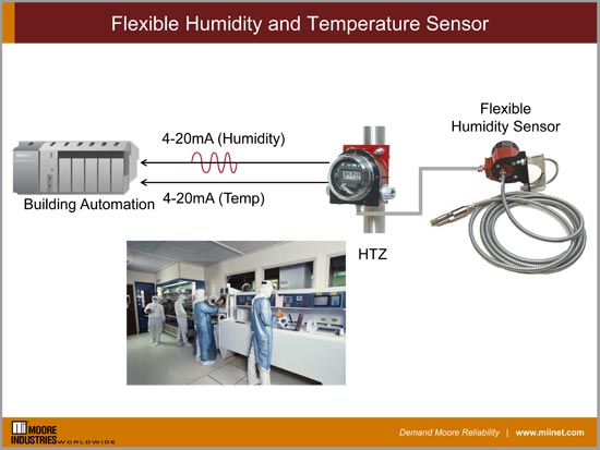 Flexible Humidity and Temperature Sensor