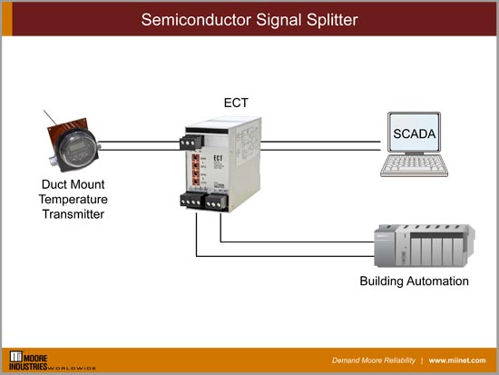 Semiconductor Signal Splitter 