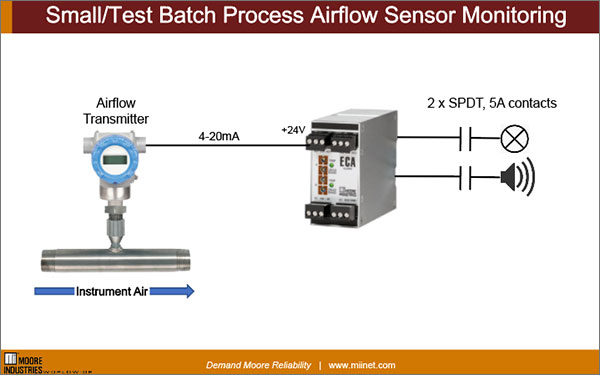 Small Batch Airflow Sensor Monitoring