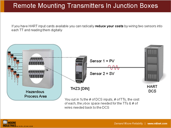 Remote Mounting TTs in J-Boxes