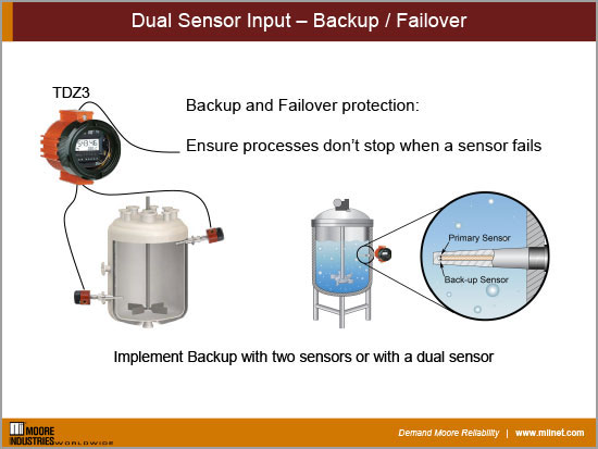 Dual Sensor Input – Backup / Failover