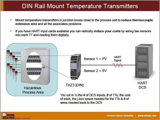 DIN Rail Mount Temperature Transmitters 