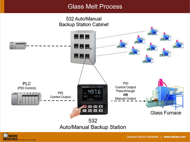 Glass Melt Process