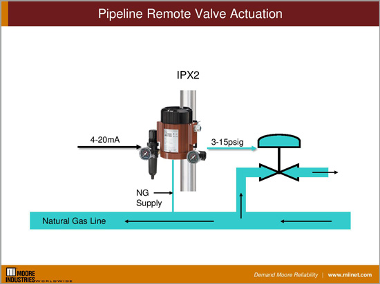 Pipeline remote valve