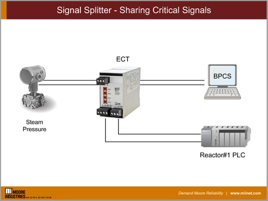 Signal Splitter - Sharing Critical Signals