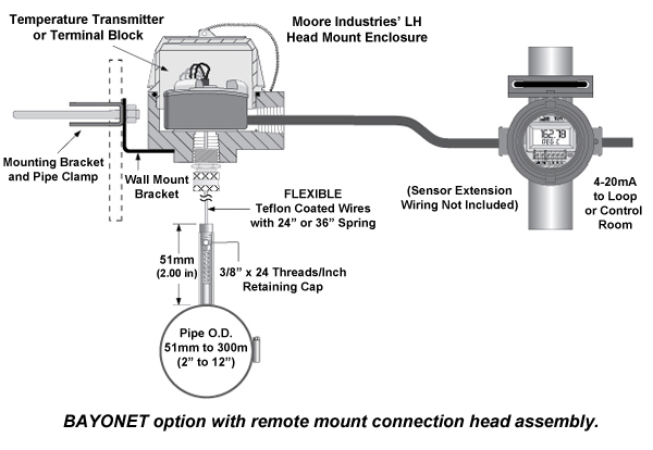 Thermocouple Sensor with Connection Head & Thread