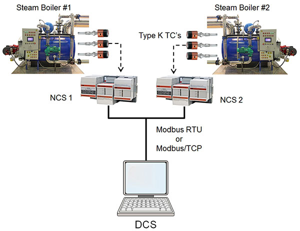 Boiler Tube Remote IO Temp Monitoring