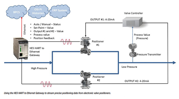 Indust ethernet book