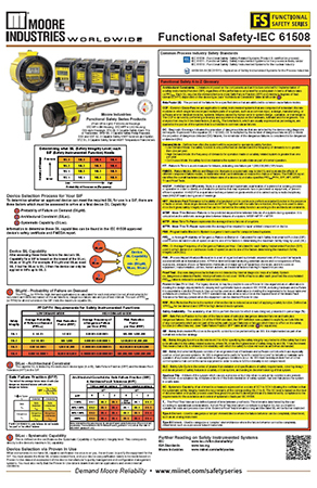 Safety poster with STZ 2015
