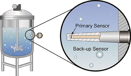 Dual Input Temperature Allow for Uninterrupted Process Monitoring figure1