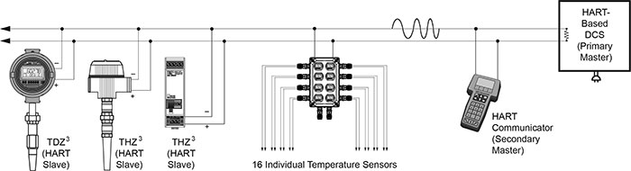 Dual Input Temperature Allow for Uninterrupted Process Monitoring figure2