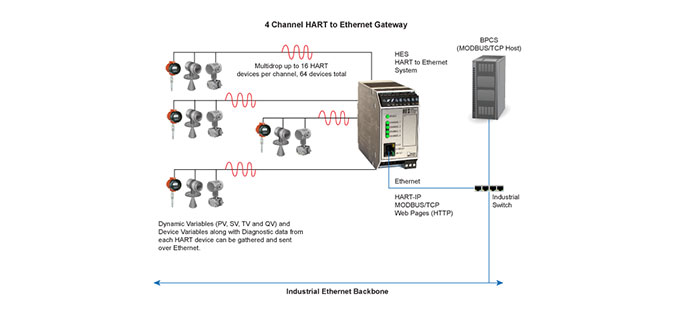HES 4 channel diagram