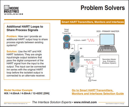 Additional HART Loops to Share Process Signals Problem Solvers Moore Industries