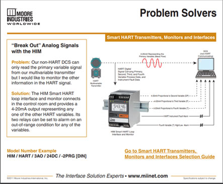 Break Out Analog Signals with the HIM Problem Solvers Moore Industries