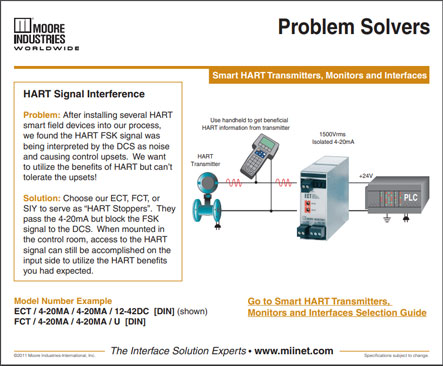 HART Signal Interference Problem Solvers Moore Industries